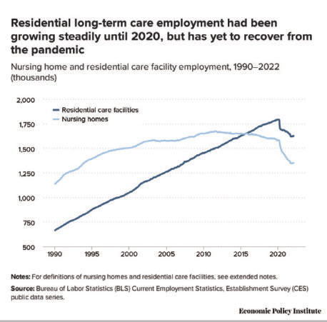 long-term care employment chart