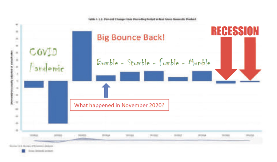 bureau of economic analysis recession chart