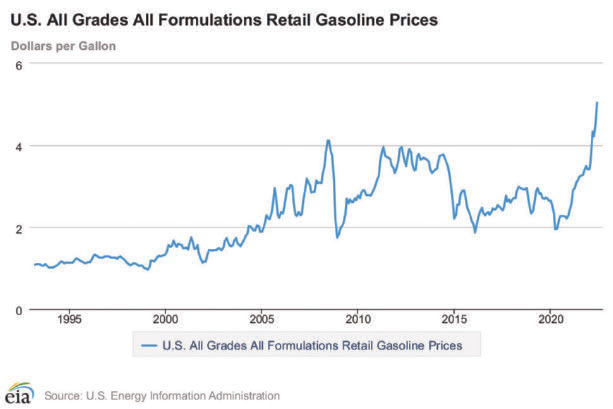 u.s. all grades all formulations retail gasoline prices projection