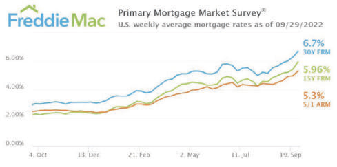 mortgage rates september 2022