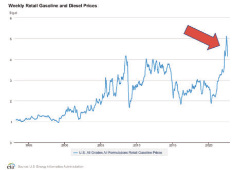 retail gasoline prices august 2022